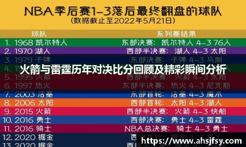 火箭与雷霆历年对决比分回顾及精彩瞬间分析
